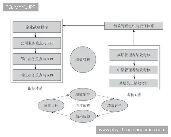 赛事绩效评估体系引入多维指标，全面衡量综合效益